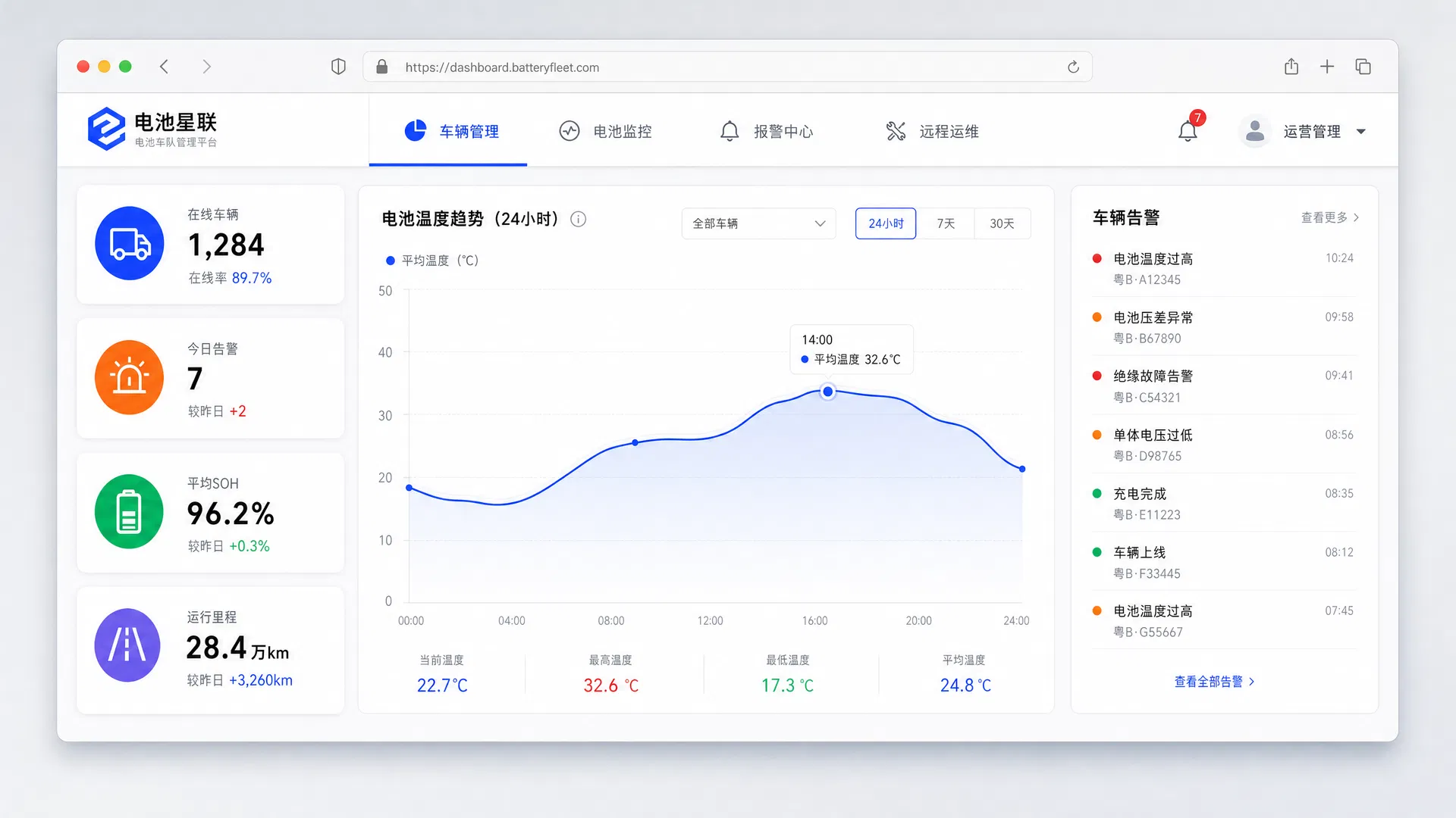 Battery fleet management dashboard