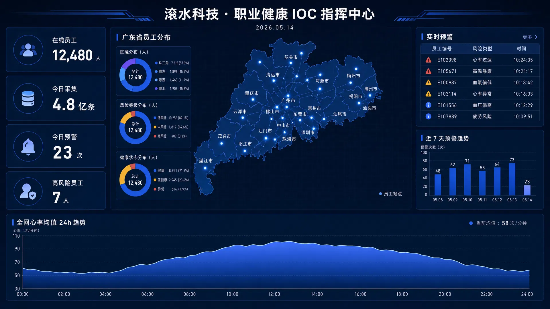 IOC display