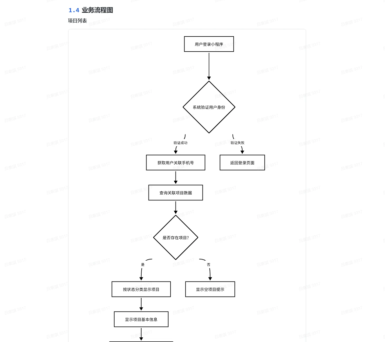 PRD 中的业务流程图